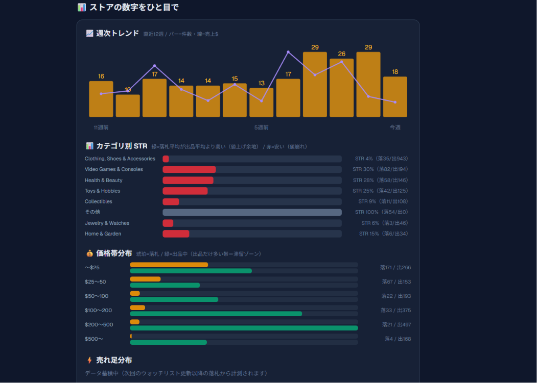 マイストア分析（自社ストアBI）